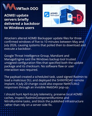 Brief AOMEI update-server tampering delivered Backupper backdoors