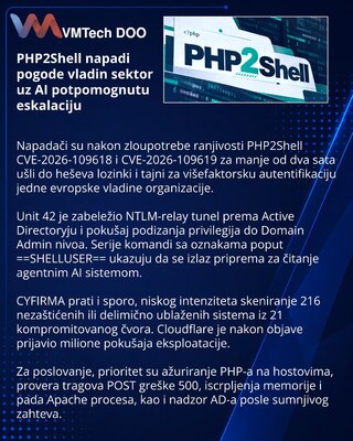 PHP2Shell napadi: kompromitovan vladin sistem i AI tragovi