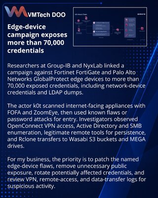 Campaign targeting edge firewalls exposes 70,000 credentials