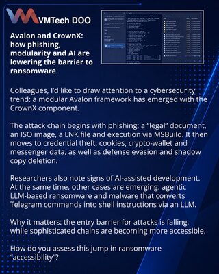 Avalon и CrownX: как фишинг, модульность и ИИ упрощают запуск ransomware