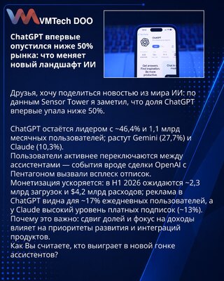 ChatGPT prvi put pao ispod 50% tržišta: šta menja novi pejzaž veštačke inteligencije
