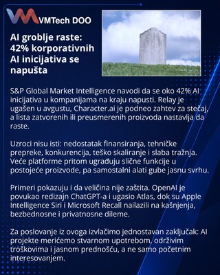 42% корпоративных AI-инициатив не доходят до устойчивого продукта