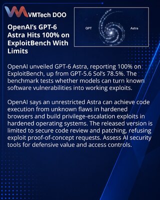 OpenAI представила GPT-6 Astra с рекордом ExploitBench