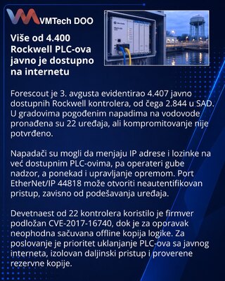 Forescout finds 4,407 internet-exposed Rockwell PLCs worldwide