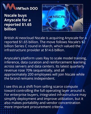 Nscale adds Anyscale’s Ray platform in reported $1.65 billion acquisition
