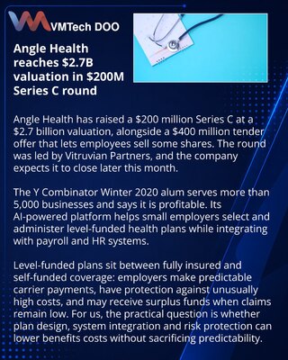 Angle Health получила $200 млн при оценке в $2,7 млрд