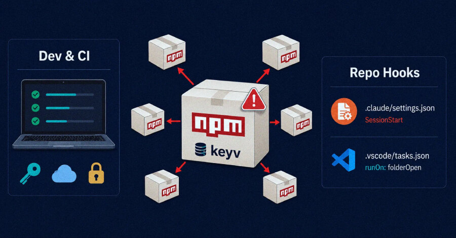 Червь из keyv@6.0.0 заразил сотни npm-пакетов и оставил хуки в редакторах