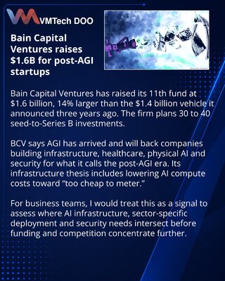 Bain Capital Ventures Raises $1.6 Billion for AI Investments