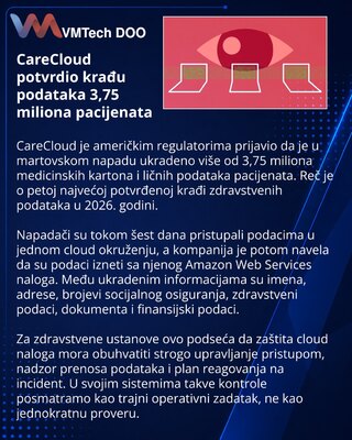 CareCloud подтвердила кражу медданных более 3,75 млн пациентов