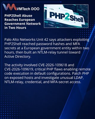 PHP2Shell napadi: kompromitovan vladin sistem i AI tragovi