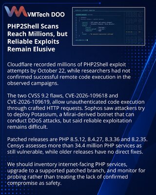 PHP2Shell Attempts Reach Millions as Mirai Operators Seek Entry