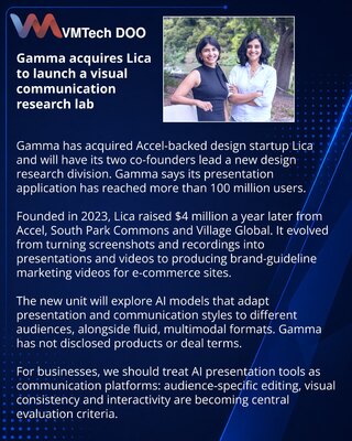 Gamma preuzima Lica radi laboratorije za AI dizajn komunikacije