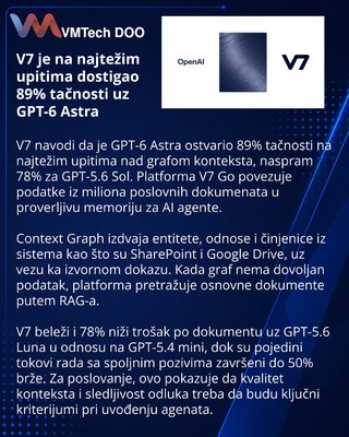 V7 Go gradi poslovnu memoriju za AI agente uz GPT-6 Astra