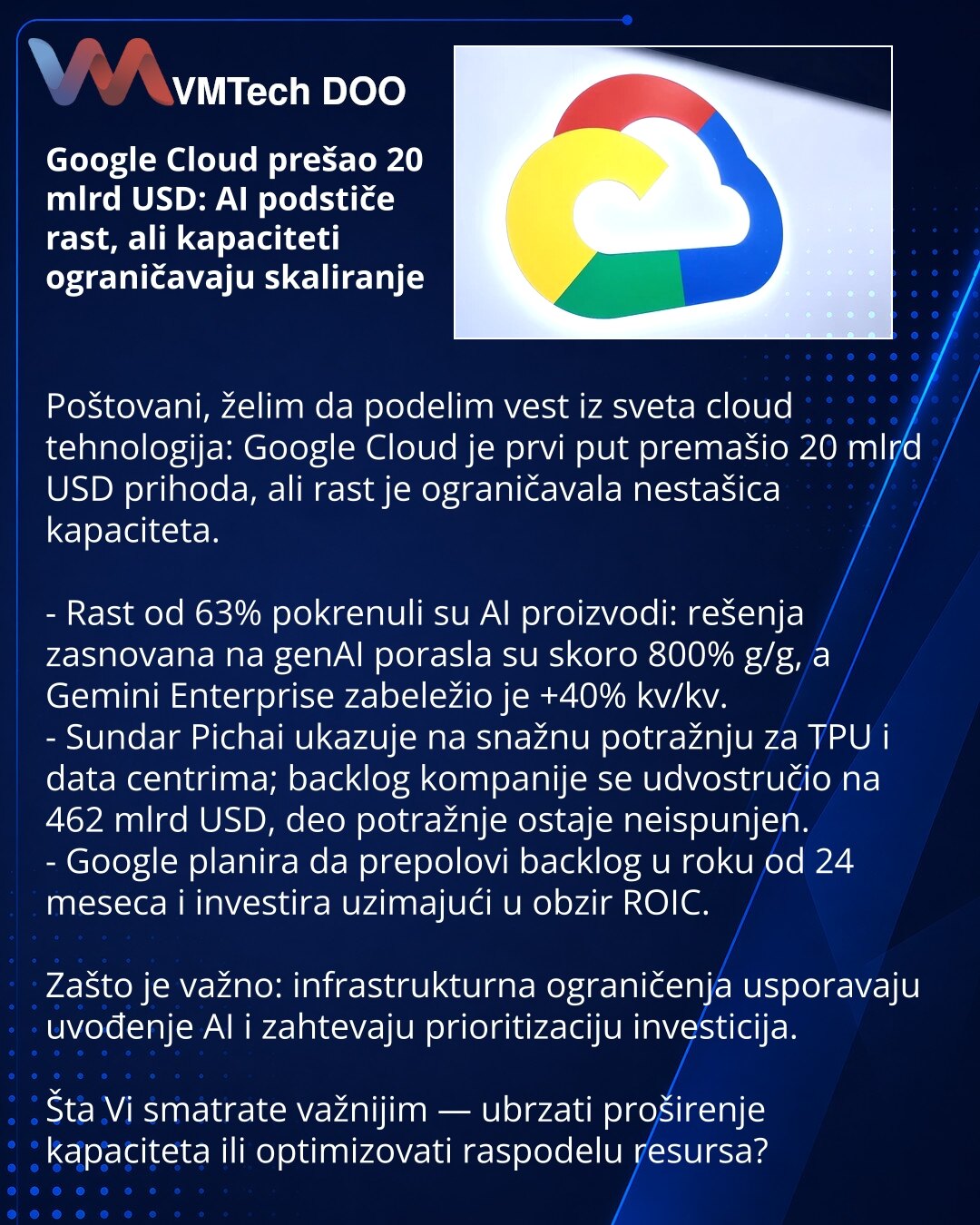 Google Cloud prešao 20 mlrd USD: AI podstiče rast, ali kapaciteti ograničavaju skaliranje

Poštovani, želim da podelim vest iz sveta cloud tehnologija: Google Cloud je prvi put premašio 20 mlrd USD prihoda, ali rast je ograničavala nestašica kapaciteta.

- Rast od 63% pokrenuli su AI proizvodi: rešenja zasnovana na genAI porasla su skoro 800% g/g, a Gemini Enterprise zabeležio je +40% kv/kv.
- Sundar Pichai ukazuje na snažnu potražnju za TPU i data centrima; backlog kompanije se udvostručio na 4