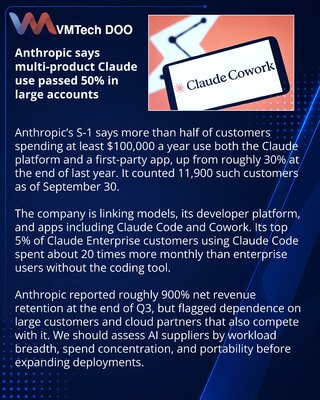 Anthropic S-1 details Claude’s enterprise ecosystem strategy