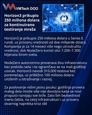 Horizon3 получила $250 млн на непрерывное тестирование корпоративных сетей