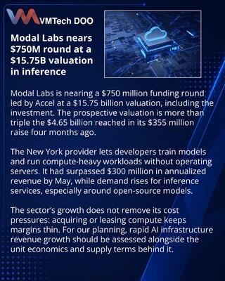 Modal Labs готовит раунд на $750 млн при оценке $15,75 млрд