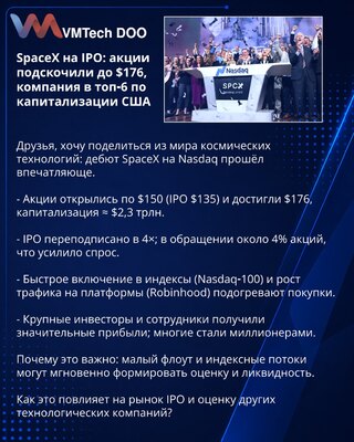 SpaceX na IPO: akcije skočile na 176 USD, kompanija u top‑6 po tržišnoj kapitalizaciji SAD