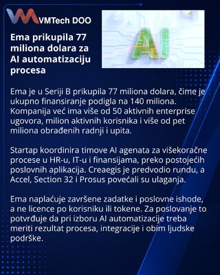 Ema prikupila 77 miliona dolara za AI agente u preduzećima