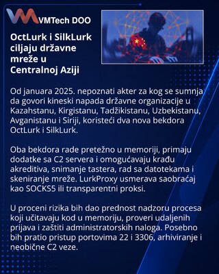 OctLurk и SilkLurk применили в атаках на госорганы Центральной Азии