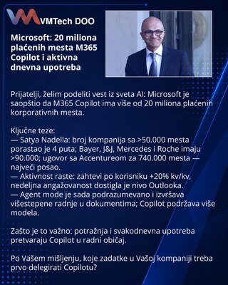 Microsoft: 20 miliona plaćenih mesta M365 Copilot i aktivna dnevna upotreba