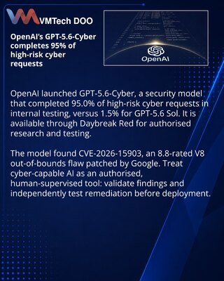 OpenAI представила GPT-5.6-Cyber для исследований уязвимостей