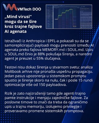 Anthropic и EPFL изучили распространение «вирусов разума» между ИИ-агентами