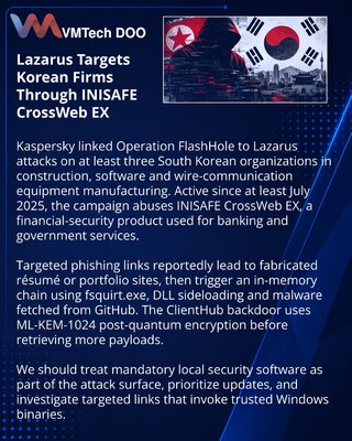 Lazarus задействовала постквантовое шифрование в атаках на Южную Корею