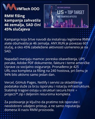 Фишинговая кампания с RMM охватила 46 стран, лидируют США