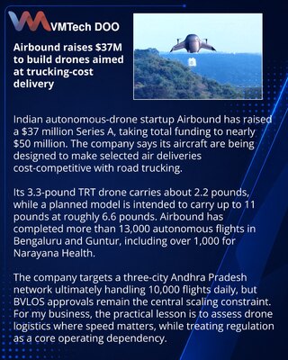 Airbound prikupio 37 miliona dolara za razvoj teretnih dronova