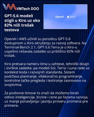 GPT-5.6 stiže u Kiro za strukturisaniji razvoj softvera
