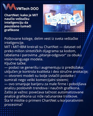 ChartNet: kako je MIT naučio veštačku inteligenciju da pouzdano tumači grafikone