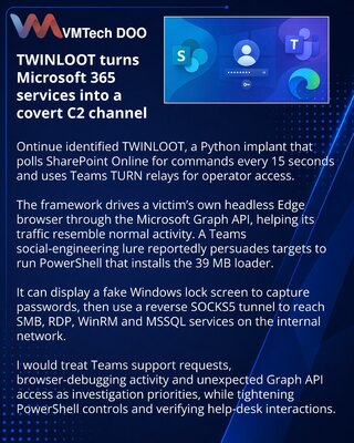 TWINLOOT использует SharePoint, Teams и Edge для атак на корпоративные сети