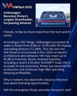 Volkswagen стал крупнейшим акционером Rivian, опередив Amazon