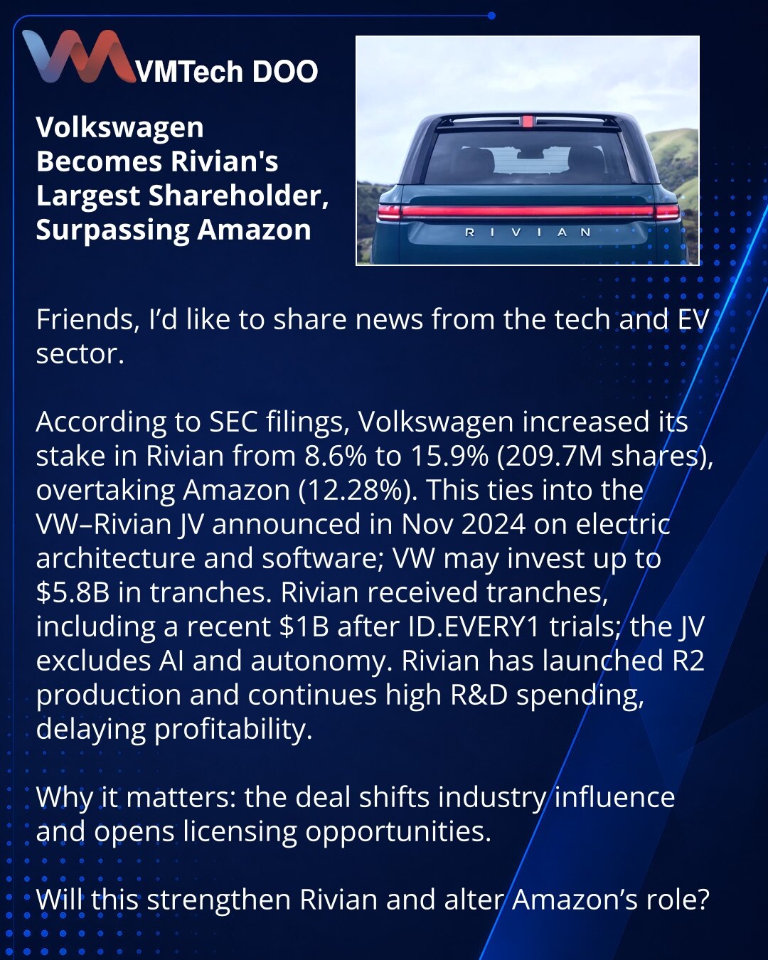 Volkswagen postao najveći akcionar Riviana, prestigavši Amazon

Poštovani, želim da Vam predstavim vest iz sveta tehnologije i elektromobilnosti.

Prema podacima SEC-a, VW je povećao udeo u Rivianu sa 8,6% na 15,9% (209,7 mln akcija), pretekao je Amazon (12,28%). Deo je JV VW–Rivian (nov 2024) za električnu arhitekturu i softver; VW može po fazama uložiti do 5,8 mlrd USD. Rivian je primio tranše, uključujući nedavni 1 mlrd USD nakon testiranja ID.EVERY1; JV ne obuhvata AI i autonomiju. Rivian je