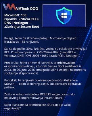 Microsoft: 138 ispravki, kritični RCE u DNS i Netlogon — ažurirajte Secure Boot