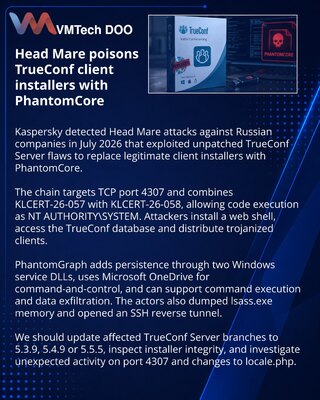 Head Mare подменяет установщики TrueConf Client через уязвимые серверы
