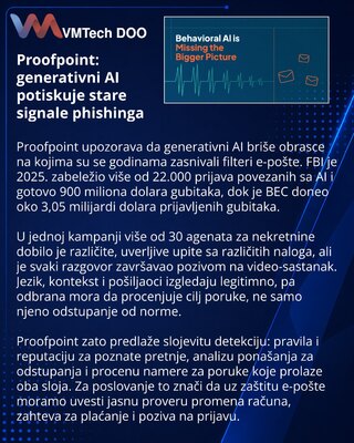 Proofpoint: ИИ ослабляет поведенческое выявление почтовых атак