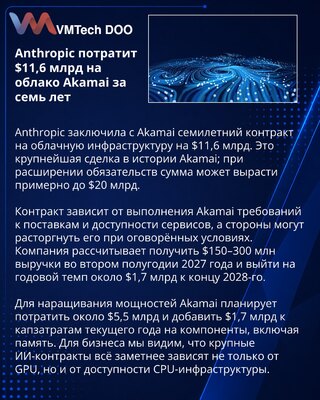 Anthropic заключила с Akamai облачный контракт на $11,6 млрд
