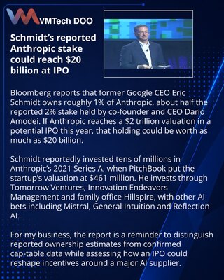 Eric Schmidt navodno drži oko 1% udela u Anthropicu