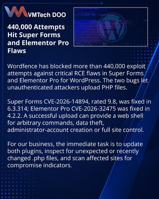 Wordfence заблокировала более 440 тысяч атак на Super Forms и Elementor Pro