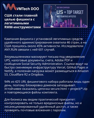 Фишинговая кампания с RMM охватила 46 стран, лидируют США