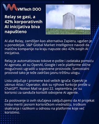 Zašto se gase AI proizvodi: Relay i lekcije tržišta
