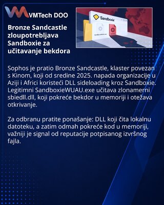 Sophos раскрыла DLL sideloading-кампанию Bronze Sandcastle