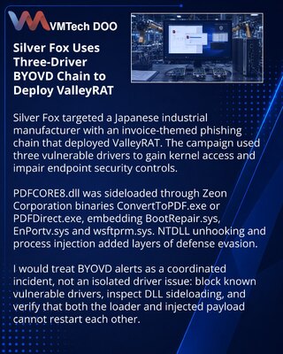Silver Fox Deploys ValleyRAT Through a Three-Driver BYOVD Chain
