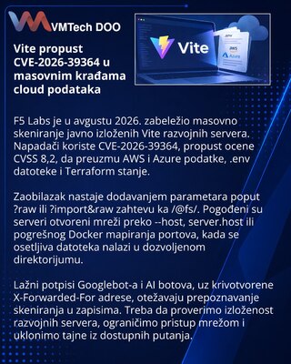 Массовые атаки на Vite крадут ключи AWS и Azure с dev-серверов
