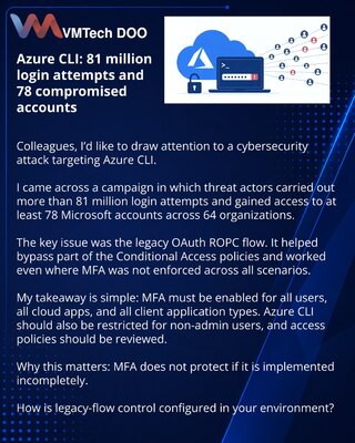Azure CLI: 81 million login attempts and 78 compromised accounts