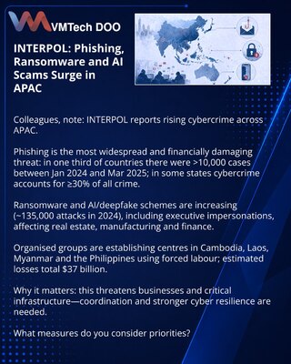 INTERPOL: u APAC rastu fišing, ransomware i AI‑prevare