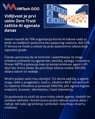 SANS: Zero Trust для ИИ-агентов нужно начинать с инвентаризации