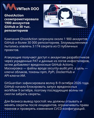 GhostAction campaign targets 30,000 GitHub repositories